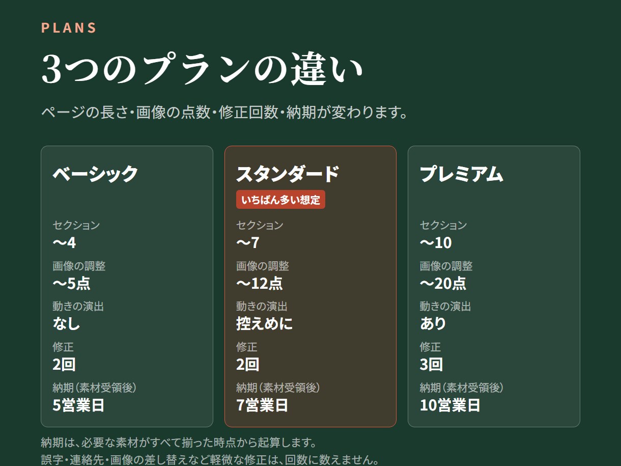 LP制作｜素材受領後5営業日〜で承ります スマホでも崩れなし　HTML・CSS一式を納品します イメージ3