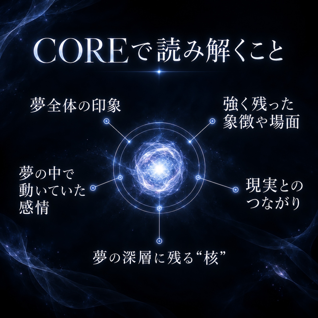 夢の核を読み解き言語化します 夢占いではなく、夢の核を読む鑑定 イメージ3