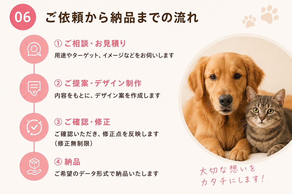 ペット業界に特化したチラシを作成します ペット業界特化！伝わるチラシを作ります イメージ6