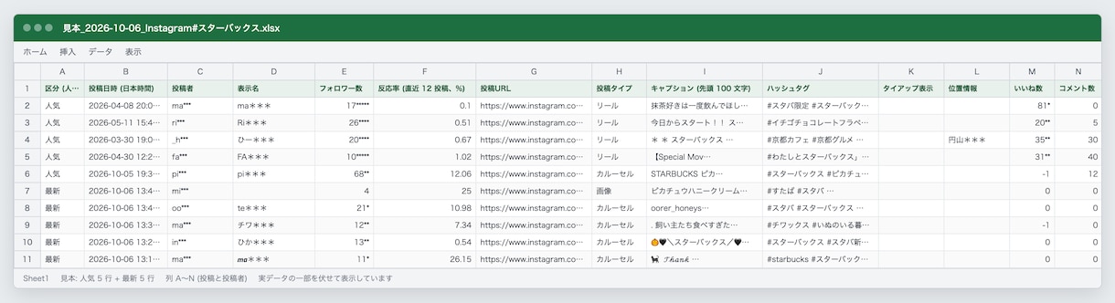 インスタハッシュタグ投稿をExcelで一覧にします 投稿者のフォロワー数・反応率つき。市場リサーチや発信者探しに イメージ3