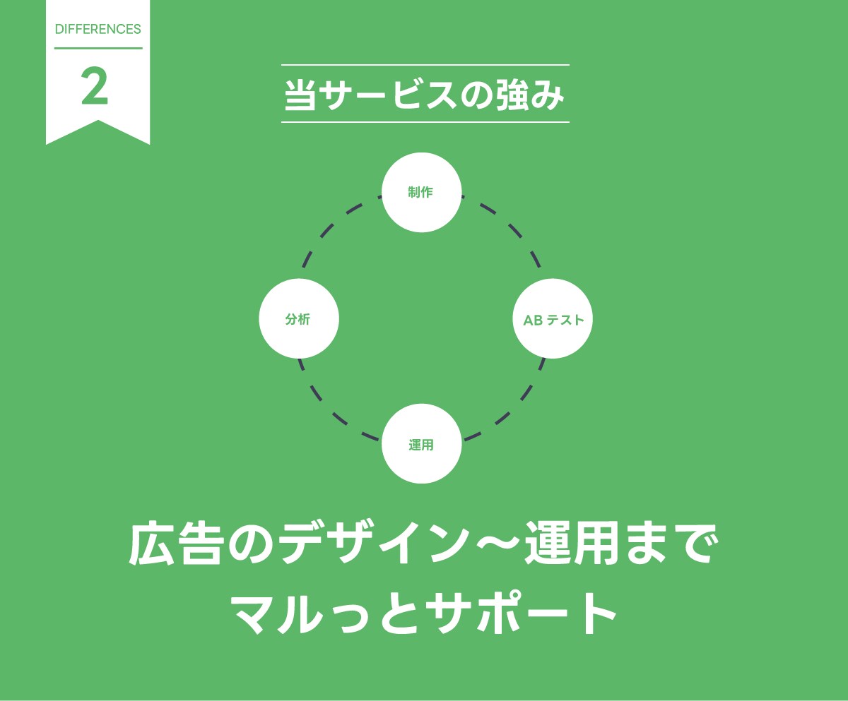 LINE広告運用します デザインから運用までマルっと請け負います イメージ3