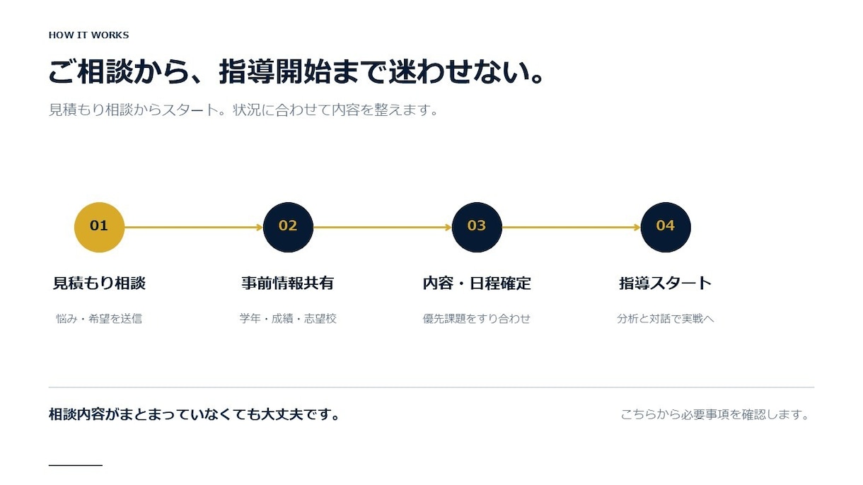 中高大の受験対策を徹底指導します 過去問分析とマンツーマン伴走で志望校合格へ導きます イメージ8