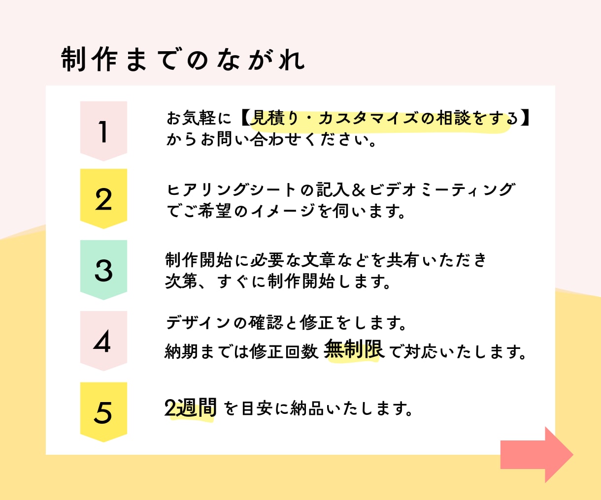 お店や事業の魅力を伝えるHP制作します WordPressで情報発信しやすい！はじめてでも安心なHP イメージ6