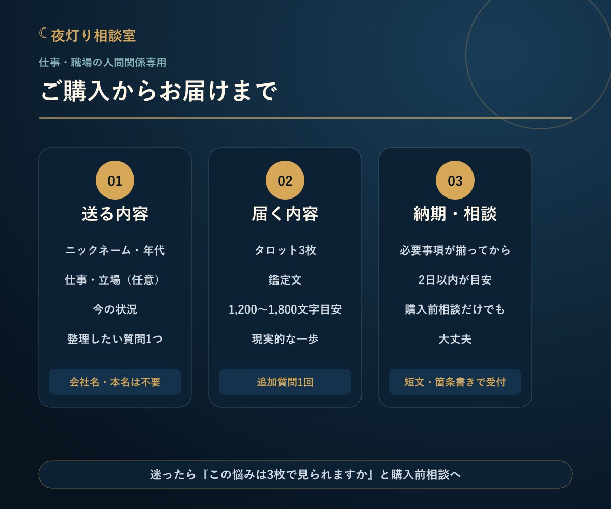 沖縄ユタ家系の月灯が仕事の迷いを3枚で整えます 転職・職場の人間関係・続けるか辞めるかを静かに整理 イメージ3