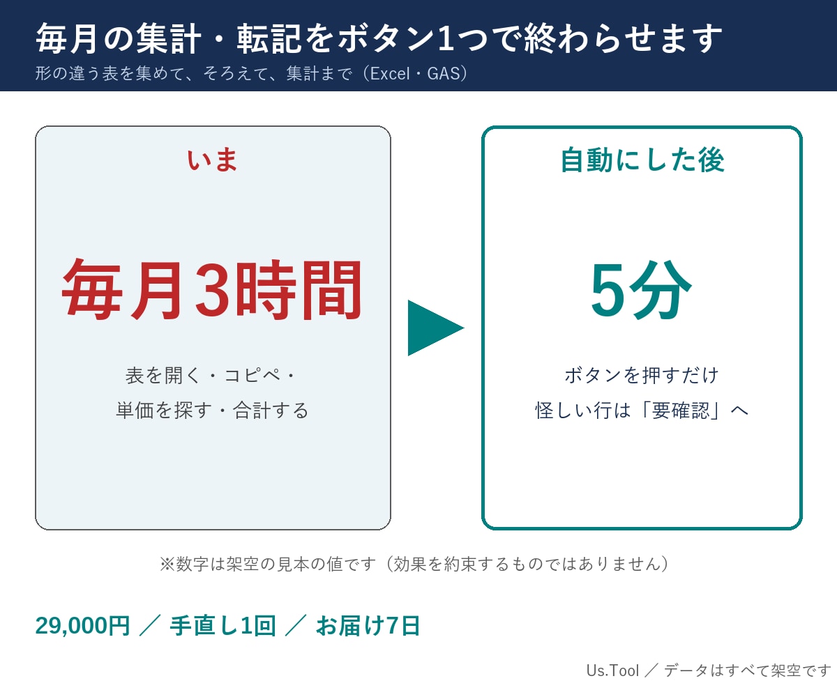 毎月の集計・転記をボタン1つで終わらせます 転記・集計・突き合わせを、ボタン1つの仕組みに イメージ1