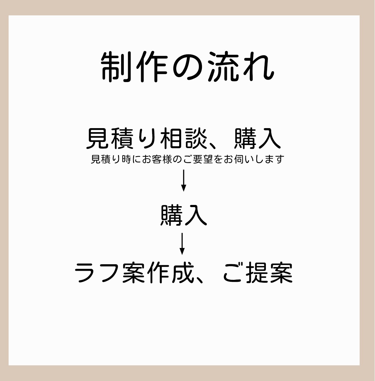 ロゴのラフ案を3000円からご提案します 可愛いく親しみのあるロゴ・文字をご提案。想いをカタチにします イメージ6