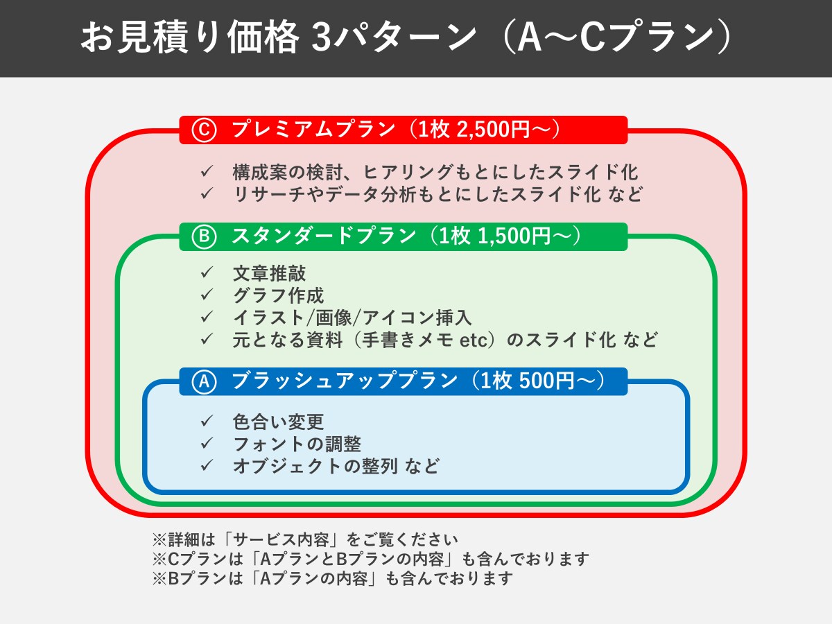 ビジネス向けパワーポイント資料を作成します 修正無制限！ ビジネス特化のパワポを現役コンサルが作成！ イメージ2