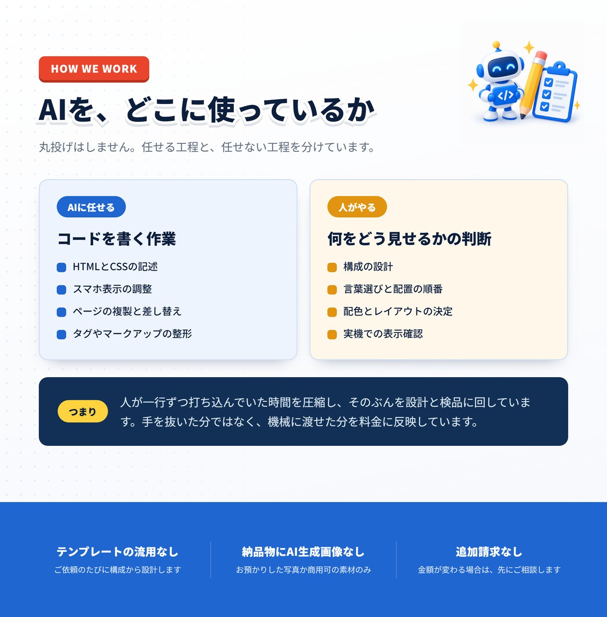 5ページのホームページを20,000円で作ります トップ・サービス・実績・会社概要・お問い合わせの5枚組 イメージ2