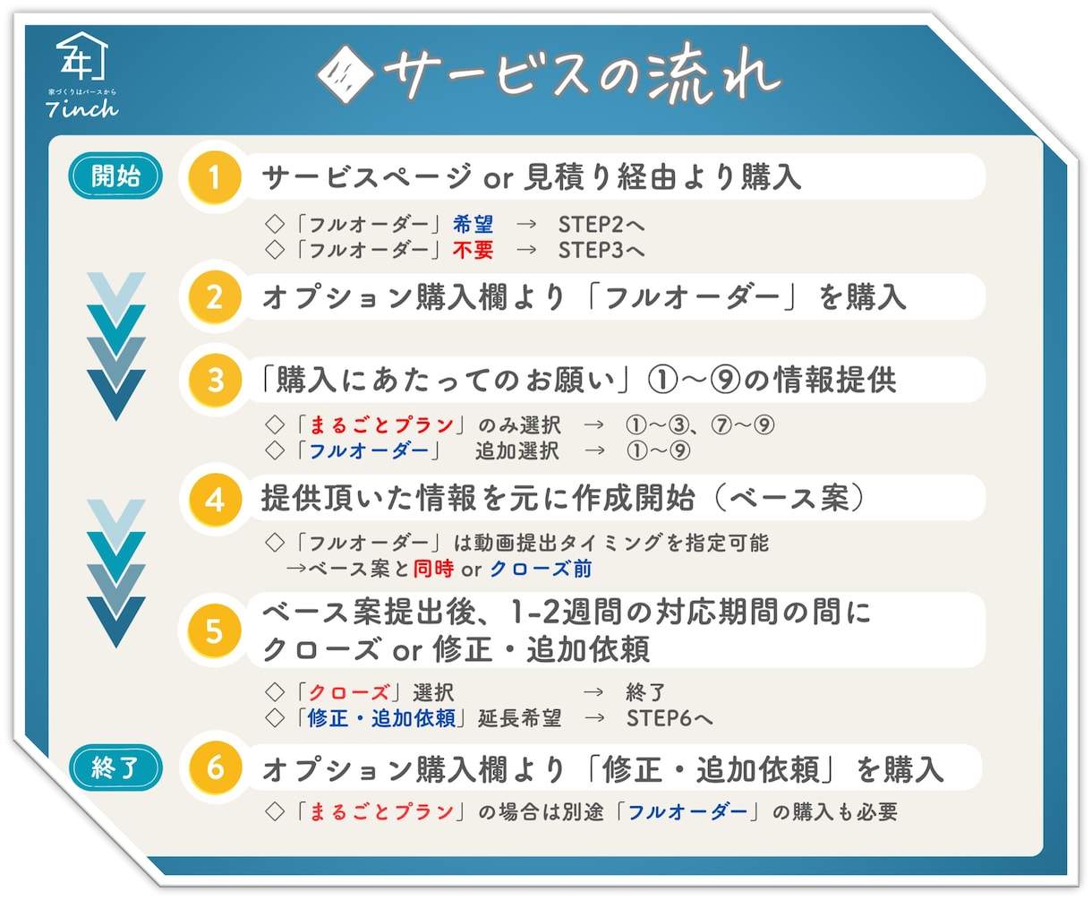 家づくり検討中の方、理想のイメージを形にします 【家づくりはパースから】3Dパースで新たな発見と感動を。 イメージ6