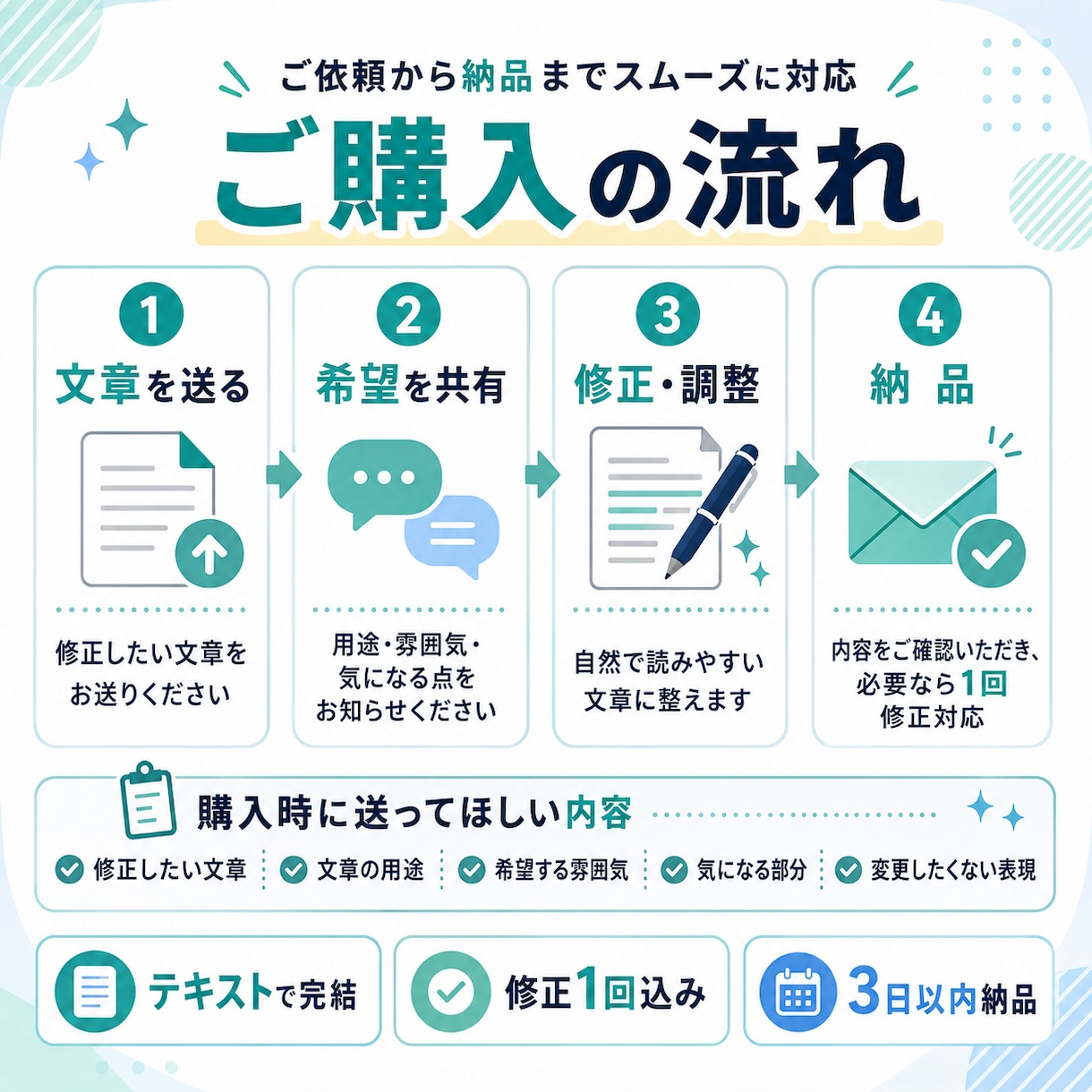 AI生成文章を自然な日本語に整えます 読みやすさ・言葉選び・文章構成まで丁寧に調整します。 イメージ2