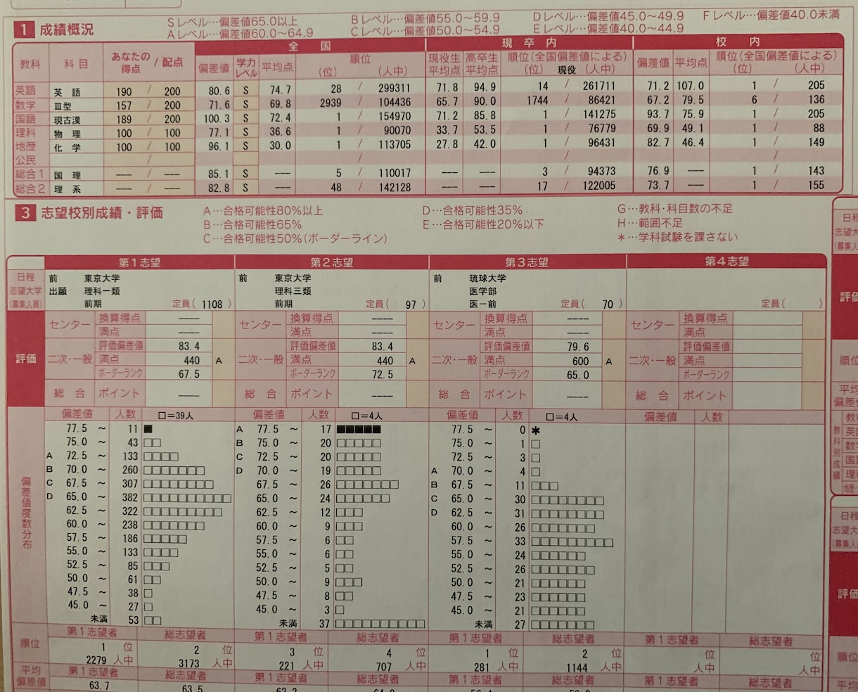 受験に関する相談や勉強の質問などに対応します 共に戦略的に志望校合格を目指そう イメージ3