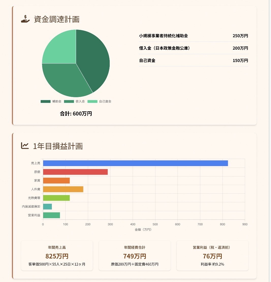 融資事業計画書作成します 元銀行員が作る計画書。少ない聞き取りで事業計画書を作成します イメージ6