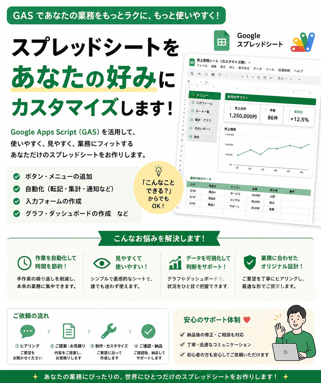 スプレッドシートをあなた好みにカスタマイズします ここのデータを可視化したい！分析したい！そんなお悩みを解決 イメージ1