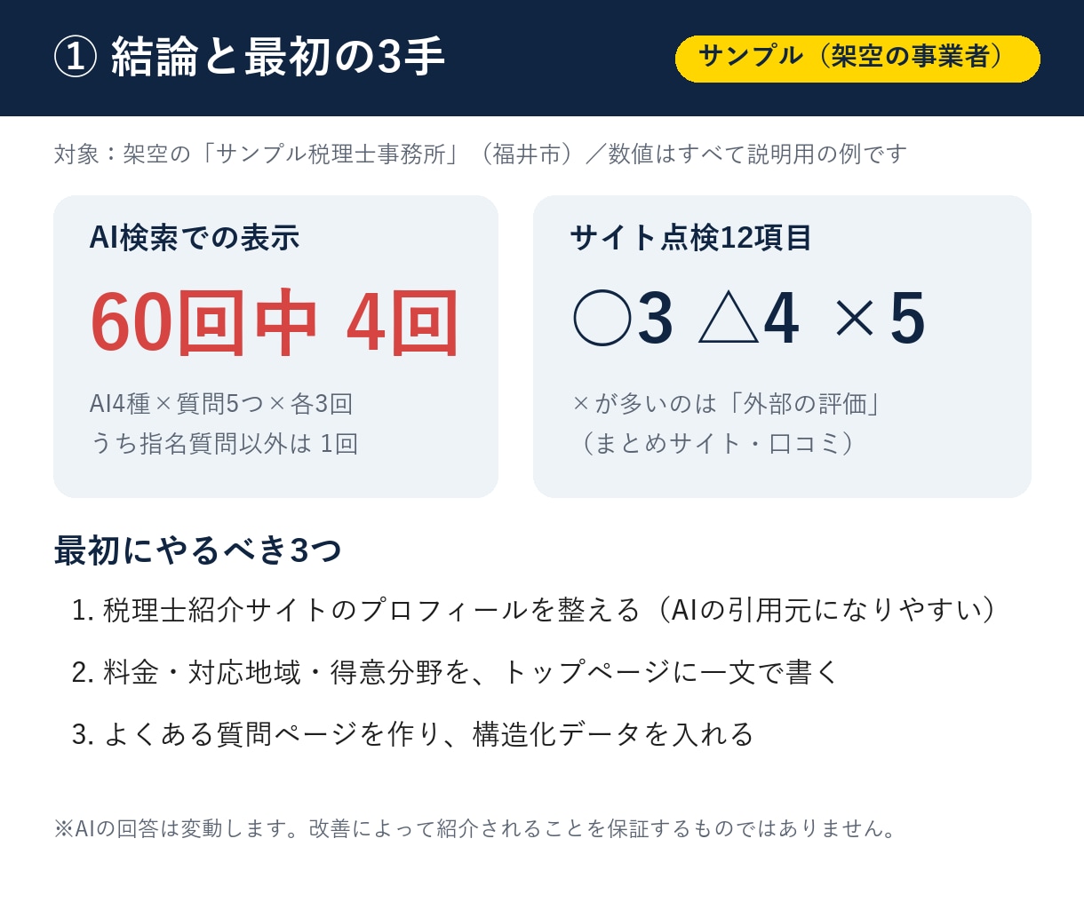 ChatGPTで御社がどう紹介されるか診断します 「AIに聞いても名前が出ない」を見える化します イメージ2
