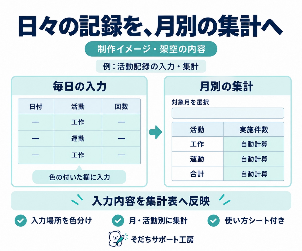 支援施設のExcel入力・集計表を作成します 毎月の事務をもっとラクに。使い方付きで引き継ぎも安心 イメージ2