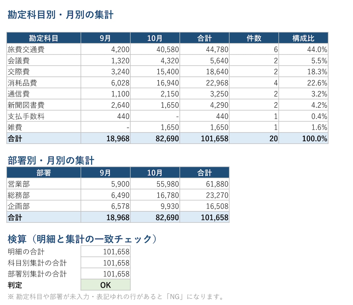 全商簿記1級がExcel集計表を作ります 入力するだけで集計と検算まで終わる表に イメージ2