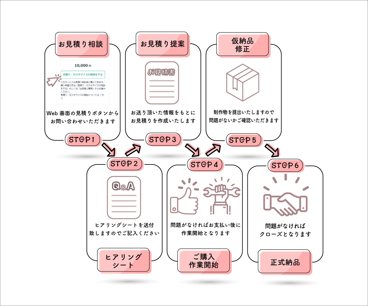 おまかせＯＫ！雰囲気にあった編集致します オリジナルのテロップやアニメーションエフェクト制作可能！ イメージ4