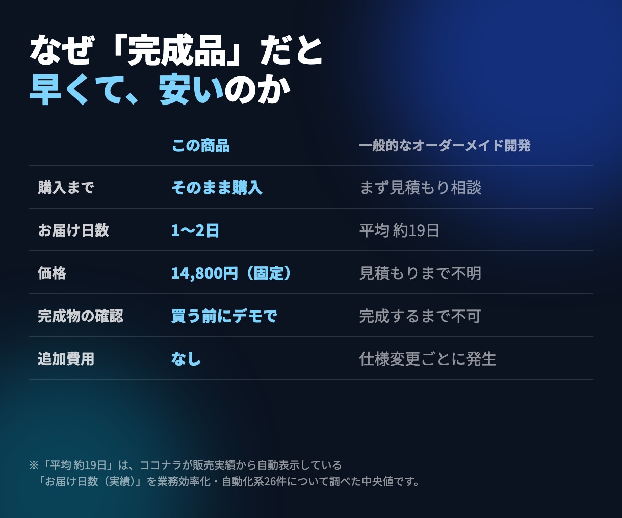 AIで発信業務を自動化するツールを提供します 毎朝の「今日なに投稿しよう」を、なくします イメージ5