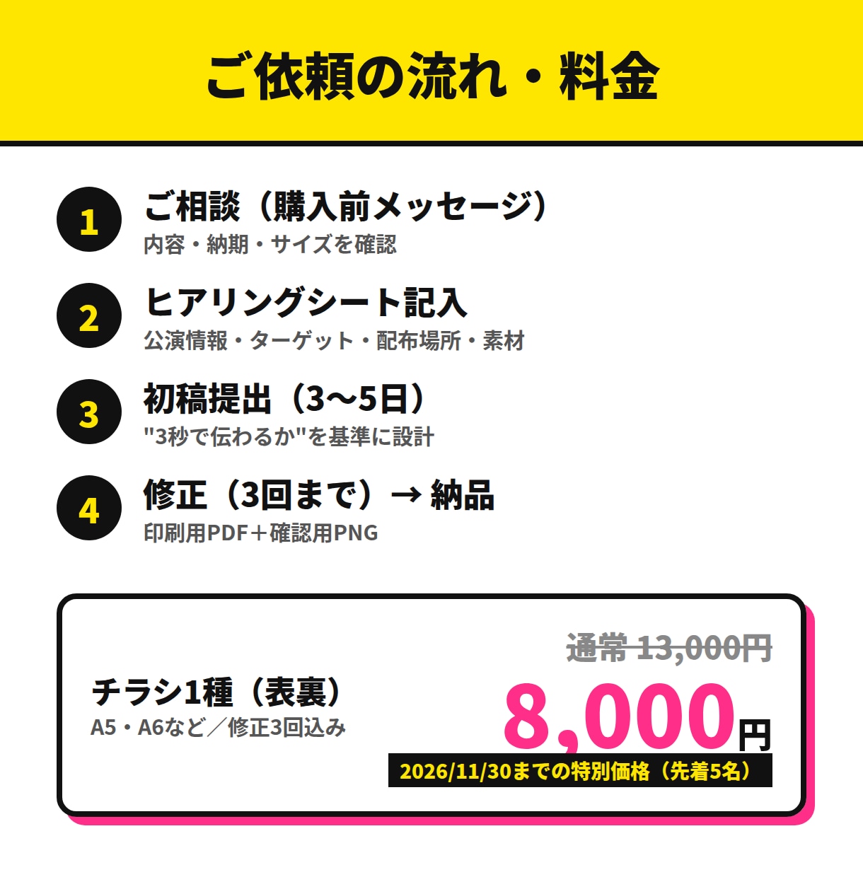 集客0→600名の運営者が"配れる"チラシ作ります 1万枚手配りの実績から、受け取られて来場につながる1枚を イメージ3