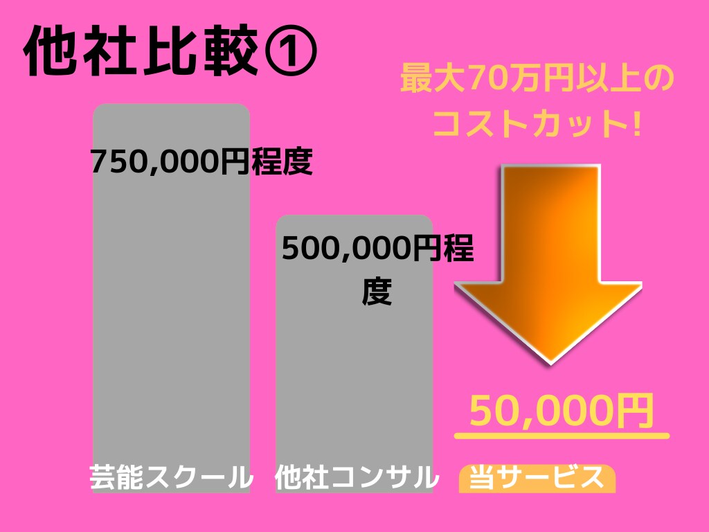 女性向け|インフルエンサーで成功するコンサルします ハッシュタグ、投稿ルール、戦略、○○人のフォロワー獲得 イメージ3