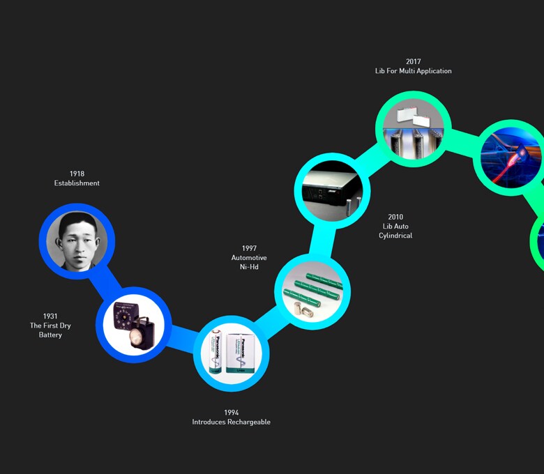 魅せるデータ可視化アプリを開発します 最先端技術で、複雑なデータを視覚的に魅力的な体験に変えます。 イメージ3