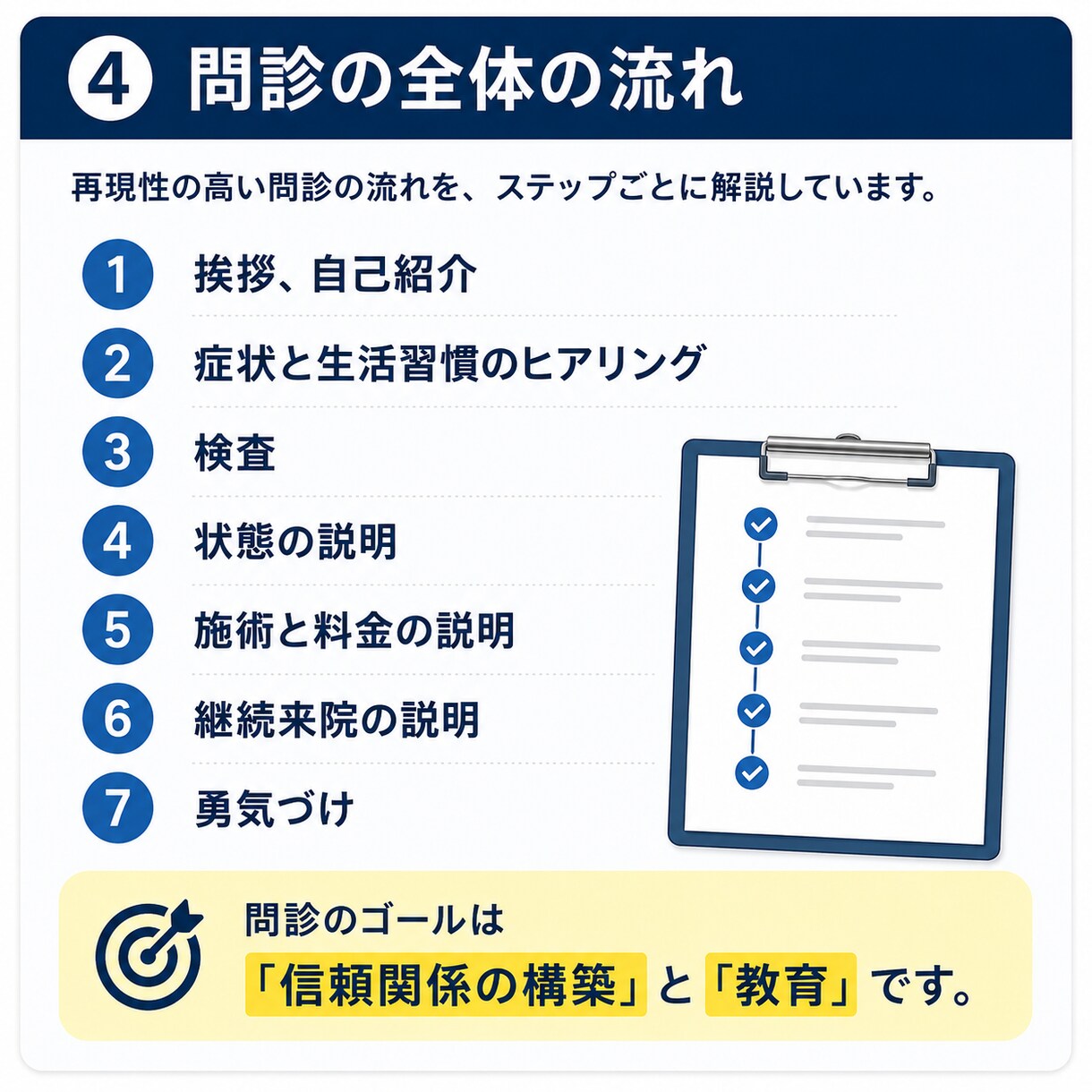 リピート特化！繁盛治療院の問診トークが学べます 臨床で成果が出ている問診トークや考え方、注意点が分かります！ イメージ5