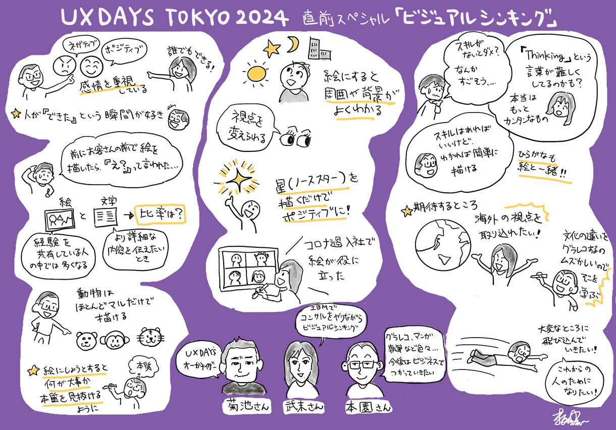 イベント・セミナーをグラフィックでまとめます グラフィックレコーディングで共有しやすい議事録を！ イメージ6