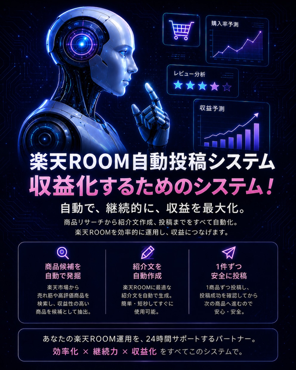 楽天ROOM商品の選定～紹介文生成が自動でできます AIが24時間稼働し売れそうな商品を自動投稿し収益化を実現！ イメージ1