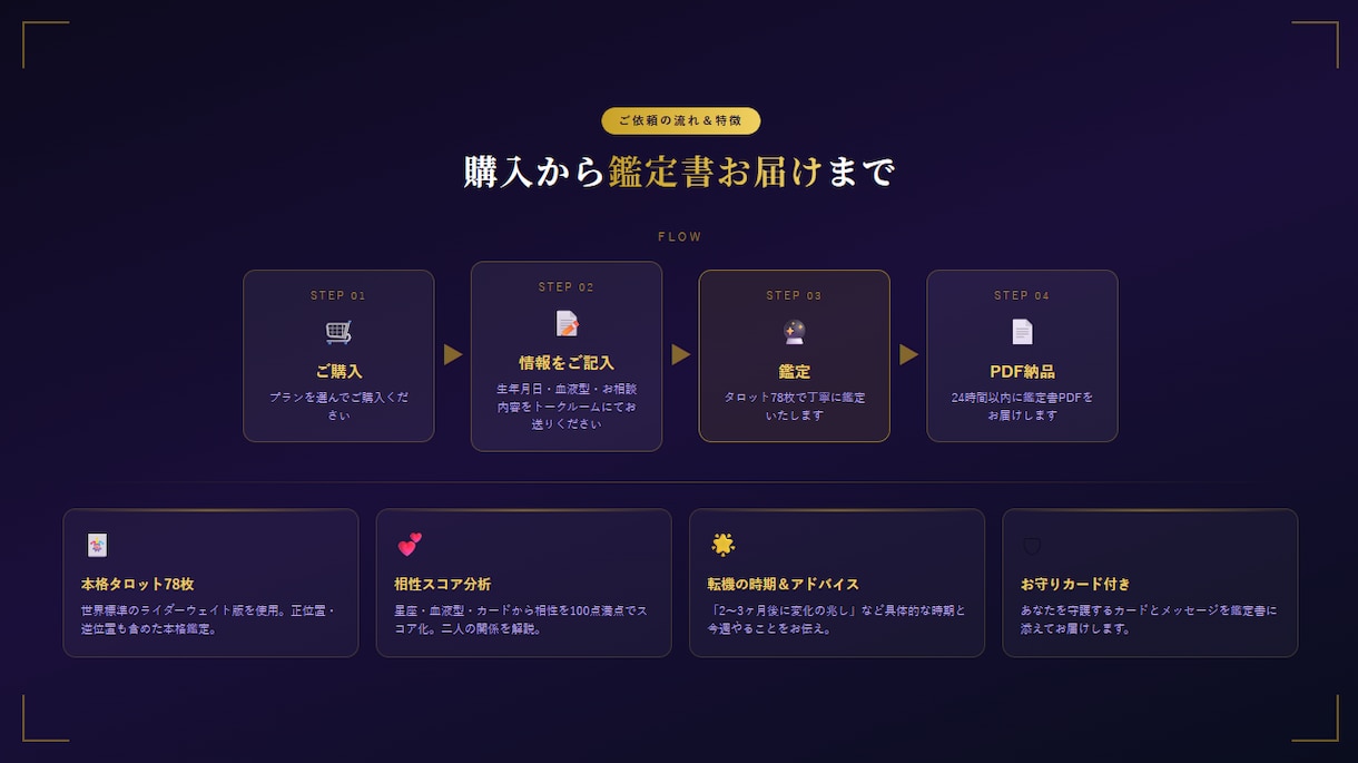 恋愛タロット鑑定｜PDF鑑定書お届けします カードが語る、あなたの恋の真実をお届け イメージ2