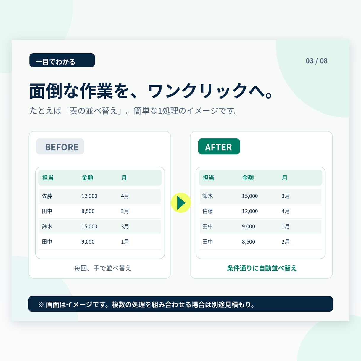 Excelマクロ・VBAで転記・集計を自動化します 面倒なコピペ・集計を自動化！簡単な1処理3,000円から イメージ3