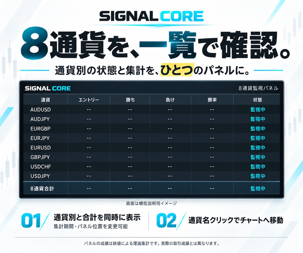 バイナリー用8通貨サインツールを提供します 8通貨一括監視｜日本語Discord通知・成績パネル イメージ2