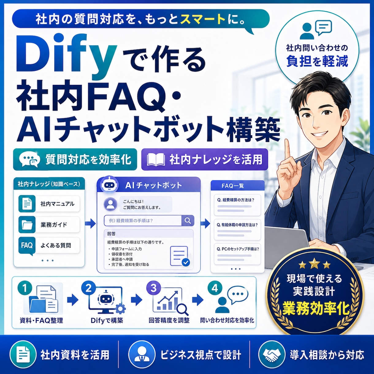 Difyで社内FAQ・AIチャットbotを作ります 社内資料をもとに「質問すると答えてくれるAI」を作ります イメージ1