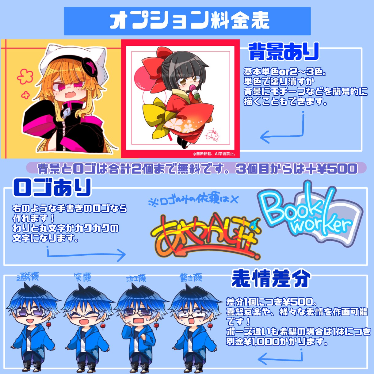 かわいいデフォルメキャラのイラストを作成します SNS/配信素材/グッズ/etc...幅広い用途でおすすめ！ イメージ3