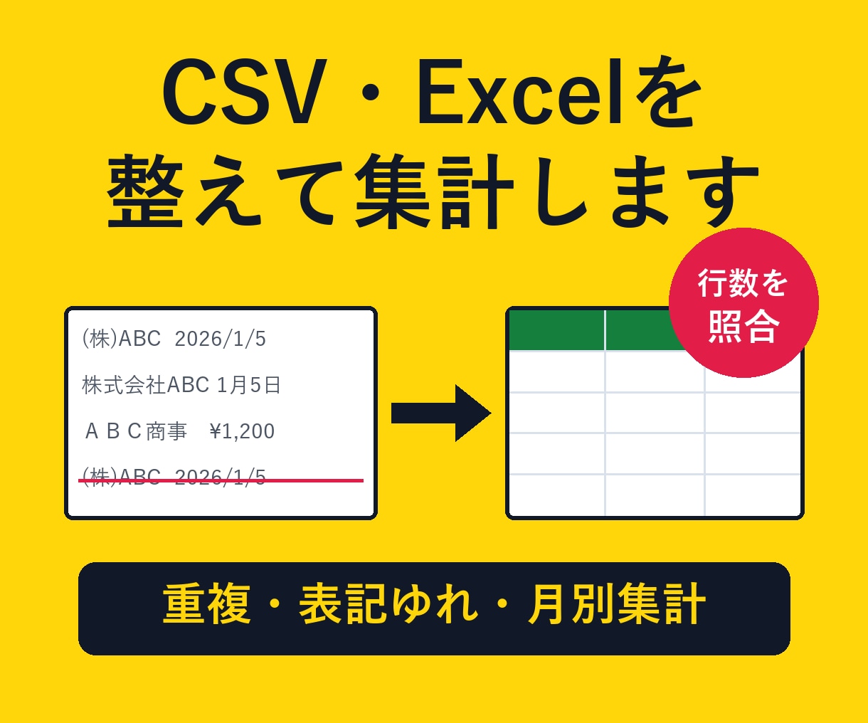 CSV・Excelのデータを整えて集計します 先にサンプルで仕上がりを確認。重複・表記ゆれの整理もお任せ イメージ1