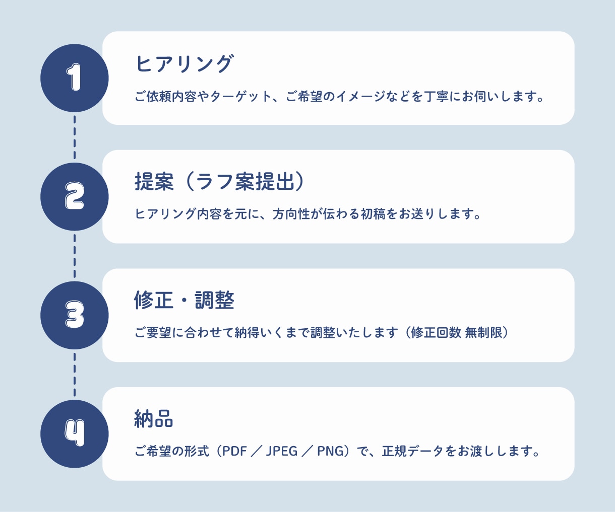 半額キャンペーン実施中！目を引くチラシ制作します お客様を惹きつける、おしゃれなチラシを低価格でご提供します！ イメージ2