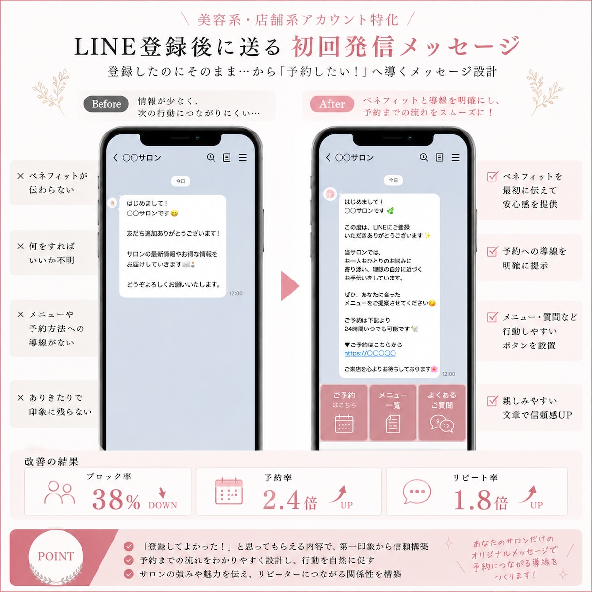 予約につながるLINE初回発信文章作成します 登録後の“放置LINE”を改善しませんか？ イメージ5