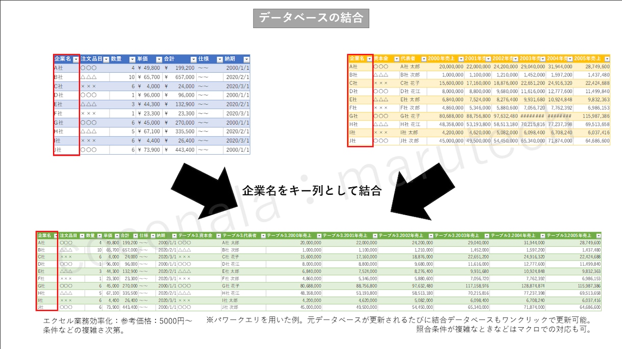 エクセルの効率化お手伝いします 面倒なエクセルでの作業…だいたい自動化できます！ イメージ3