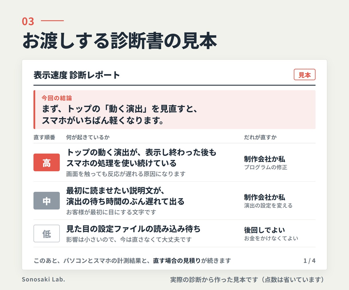サイトの表示速度を診断・改善します 3,000円｜お客様は「重い」と言わずに帰っています イメージ3