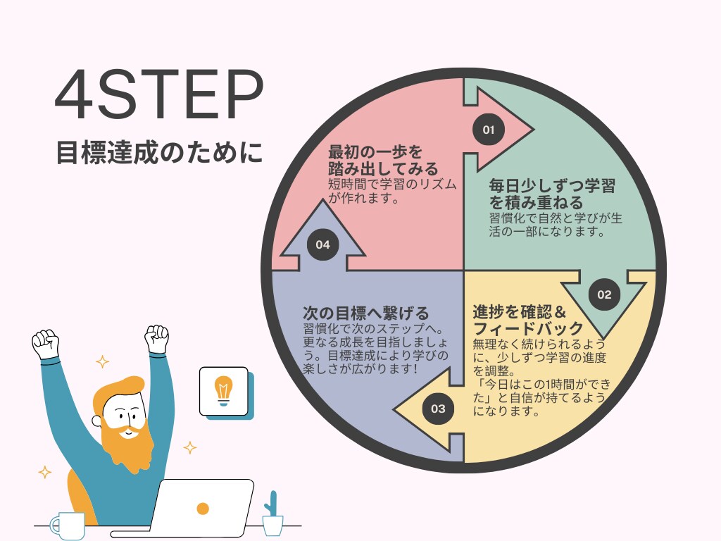 あなたが集中できるオンライン学習室提供します １日1時間から始める、新しい自分へのチャレンジ(⁎˃ᴗ˂⁎) イメージ2
