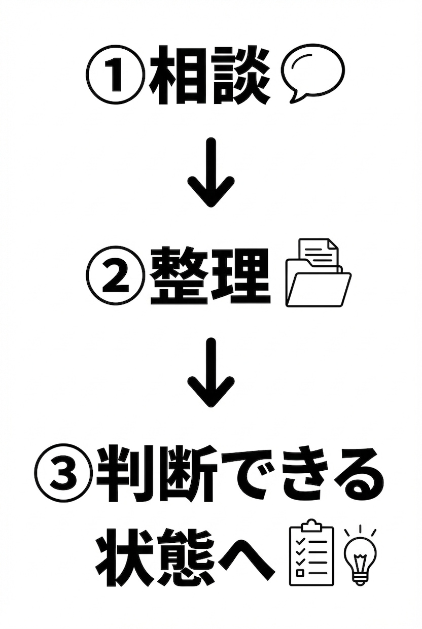 反応が出ない原因・方向性を改善していきます 売れない原因を整理し、売れる方向を明確にする添削／実績22年 イメージ3
