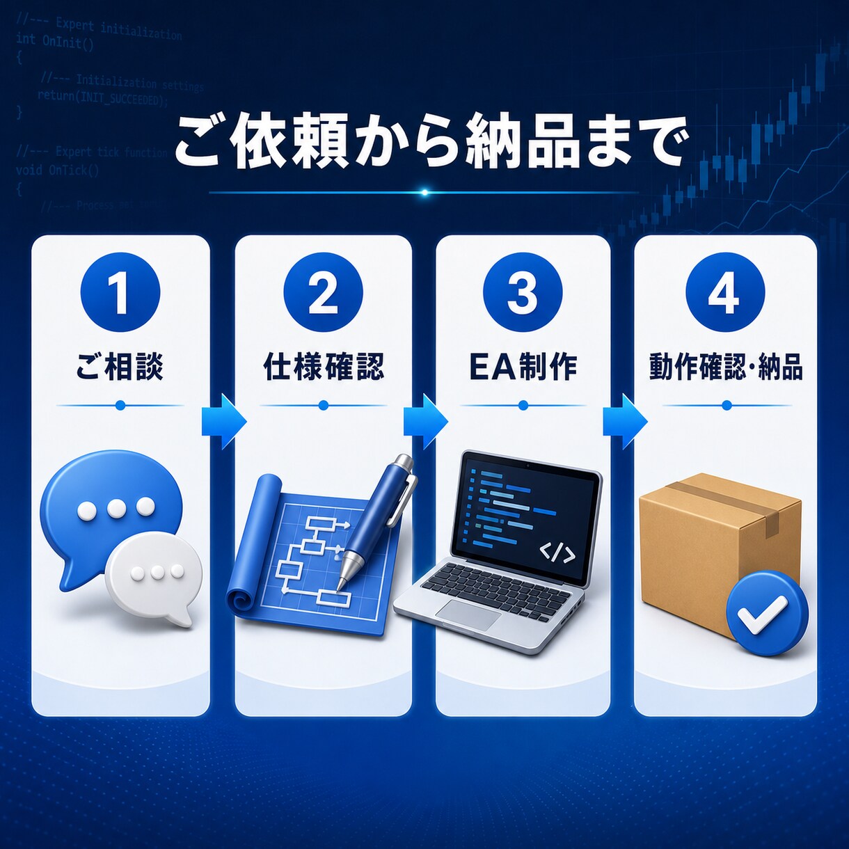 あなたのFX手法をMT4/MT5のEAにします ソースコード込み＋バックテスト検証レポート付きで納品します イメージ3