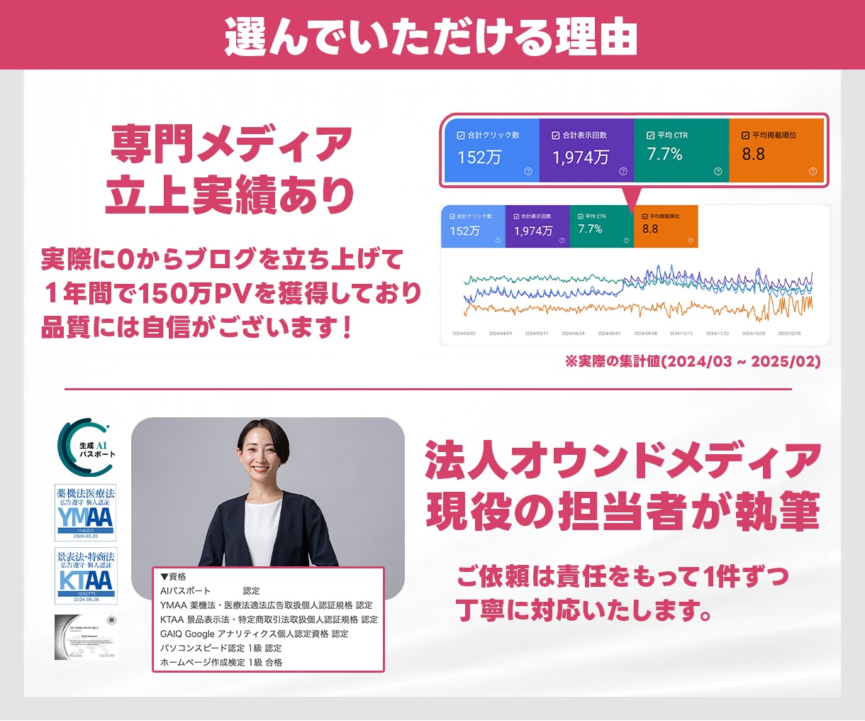 実績有★記事 執筆 作成 SEO ブログ 書きます 丸投げOK 構成作成・リサーチ・執筆 各ジャンル対応 イメージ3