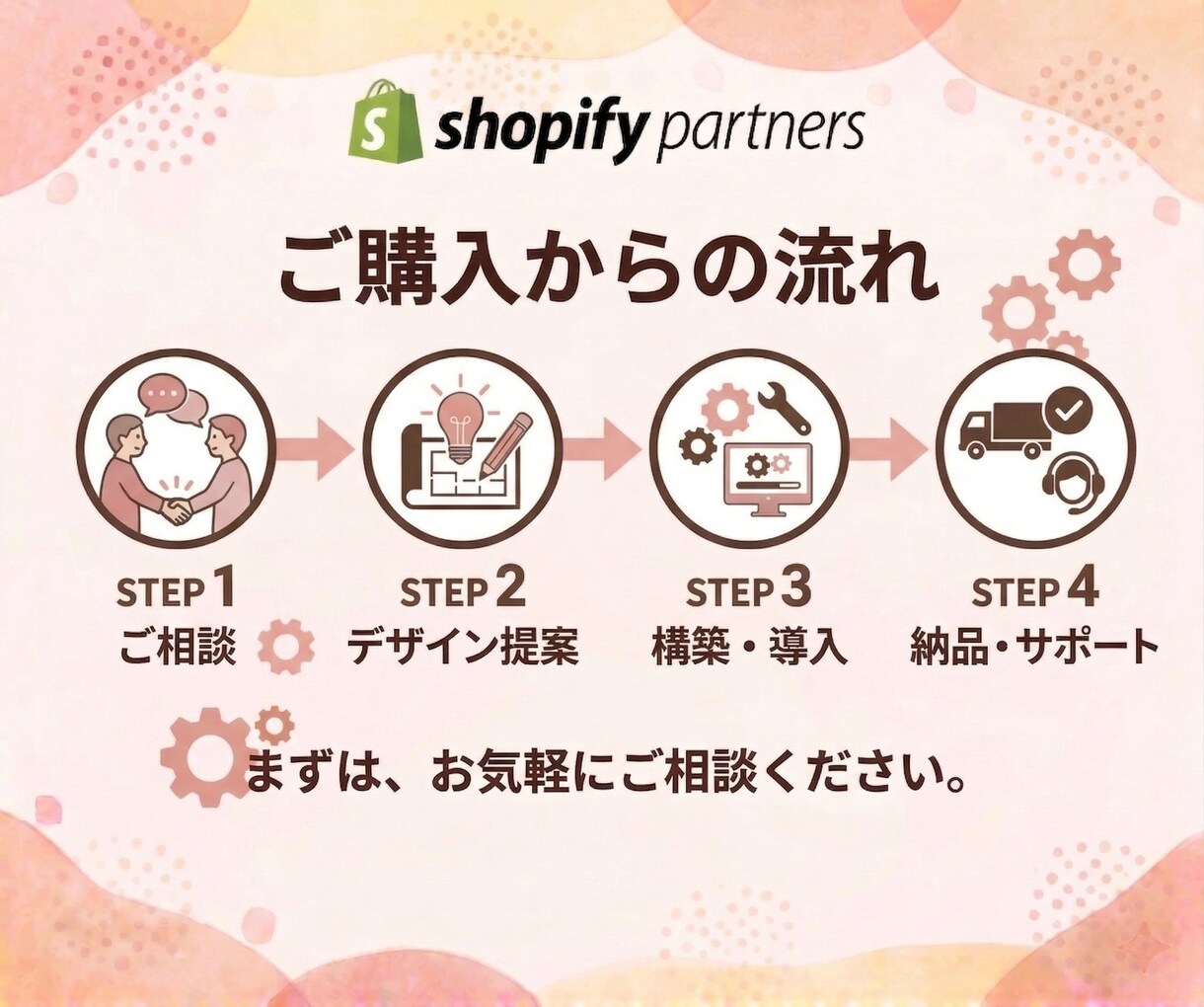売上アップ◎Shopifyネットショップ制作します 丁寧なやり取り！集客できるショッピングECサイトをご提供◎ イメージ2