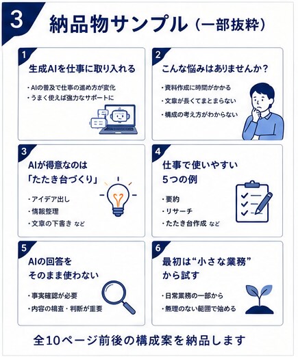 長文を伝わる資料構成に整理します 原稿・文字起こしを10ページ前後のスライド構成へ イメージ3
