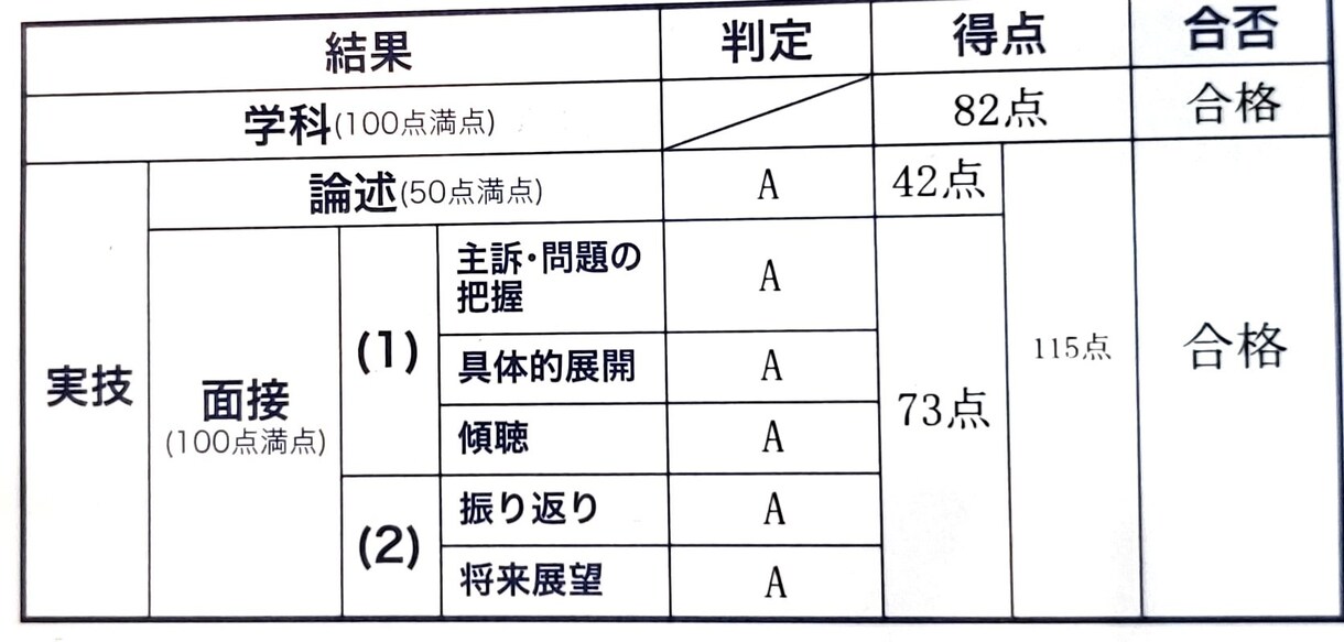 キャリコン　論述　得点UPのコツをアドバイスします コツを身につけ論述試験42点を取れた私の勉強法をお教えします イメージ1