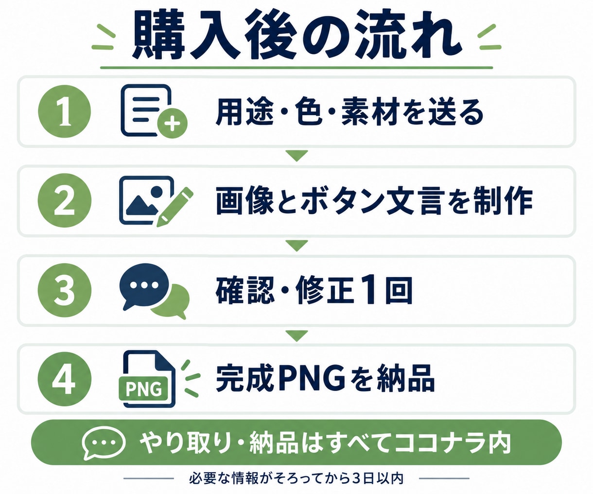 リッチメニュー画像を1点つくります 画像とボタン文言を納品・修正1回／納期3日 イメージ4