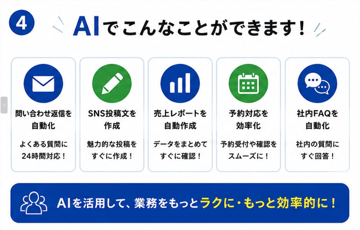 ChatGPT・AI活用ツールを開発します AIを使った業務効率化を支援します イメージ4