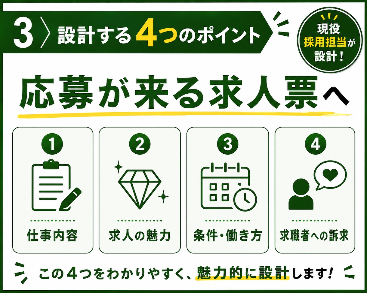ハローワーク特化◆応募が来ない求人票を改善します 仕事内容・条件・競合を整理◆求職者に伝わる求人票へ改善 イメージ3