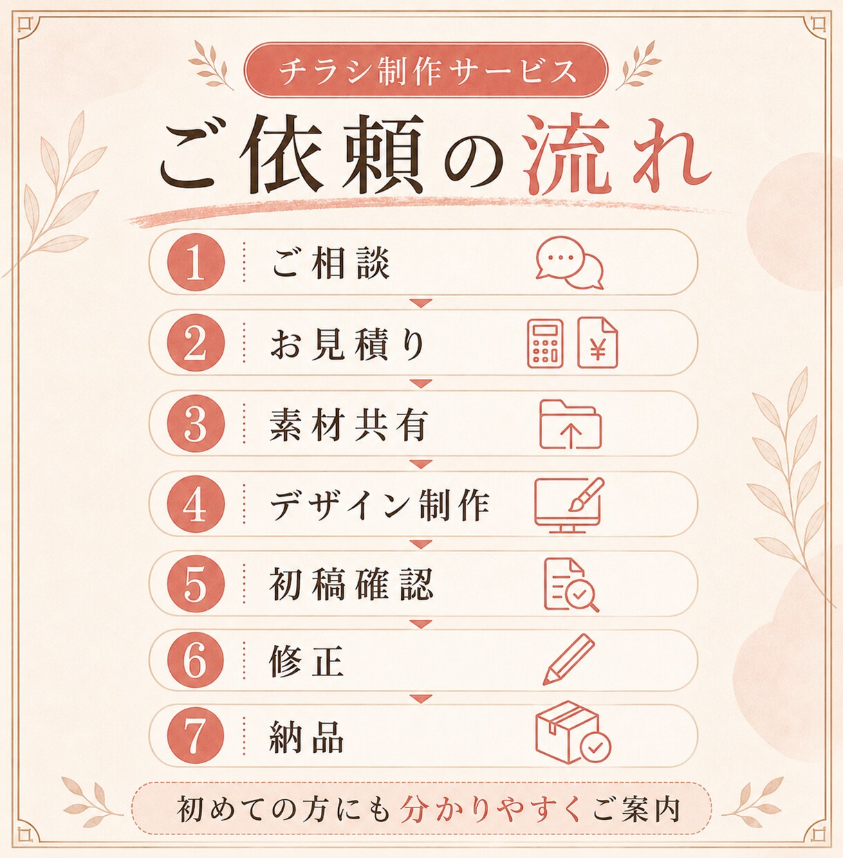 集客チラシ・フライヤーを制作します 店舗・イベント告知に｜原稿整理も相談OK イメージ7