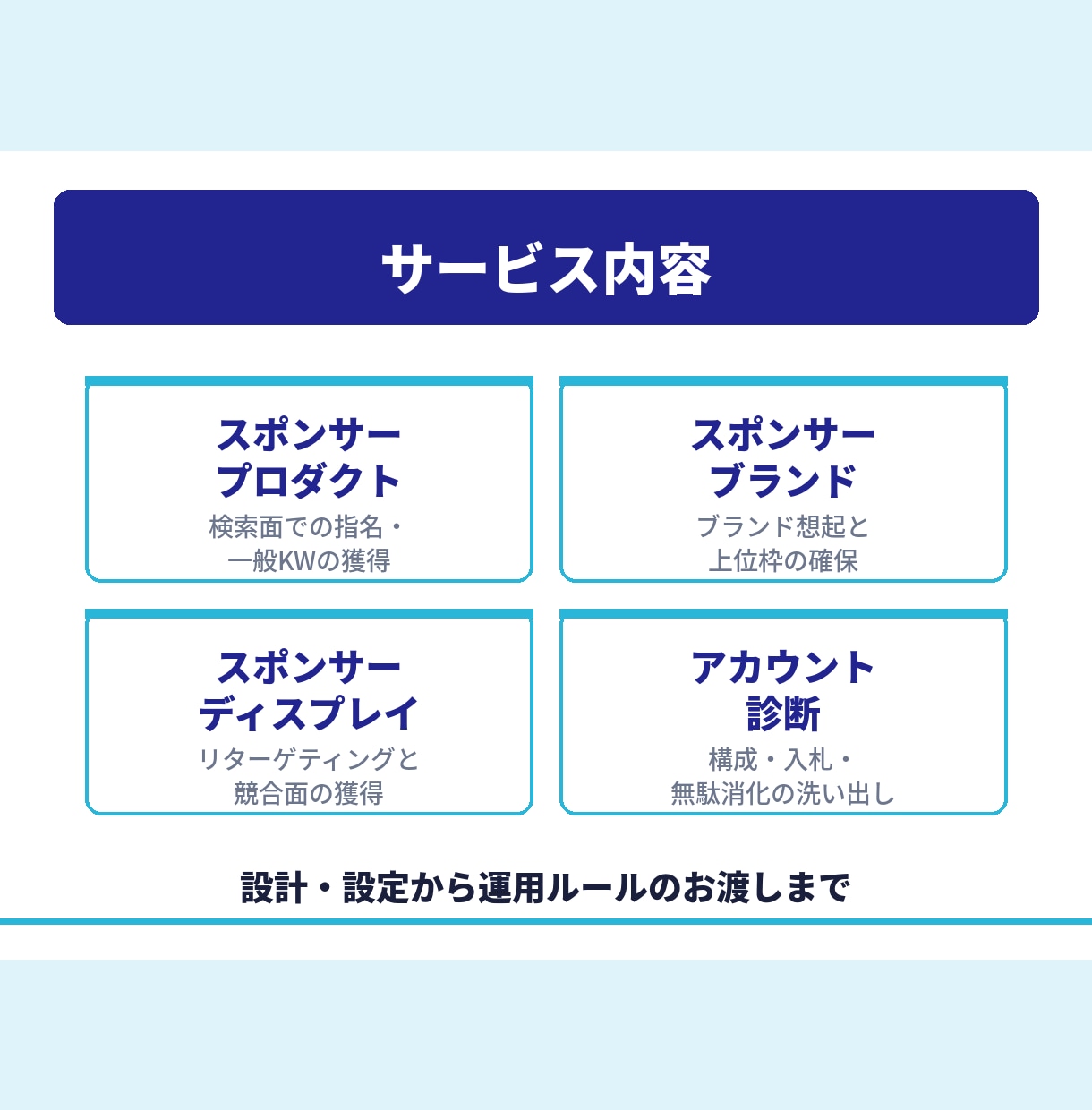 Amazon広告を現役コンサルが運用代行いたします 月商1億超〜小規模サイトまで250店舗以上の実績がございます イメージ3